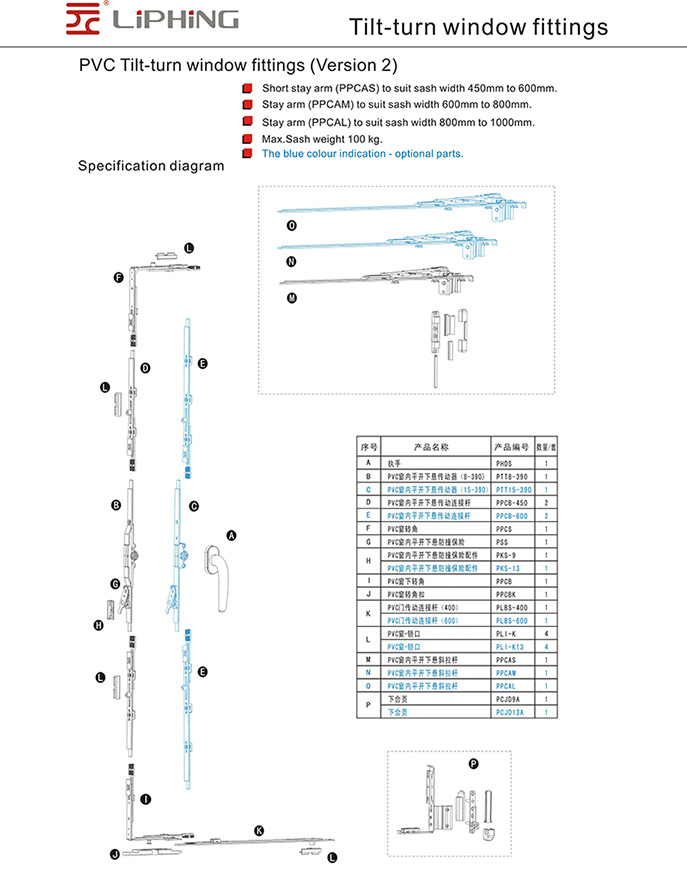 PVC Tilt-turn window fittings(Version2).JPG